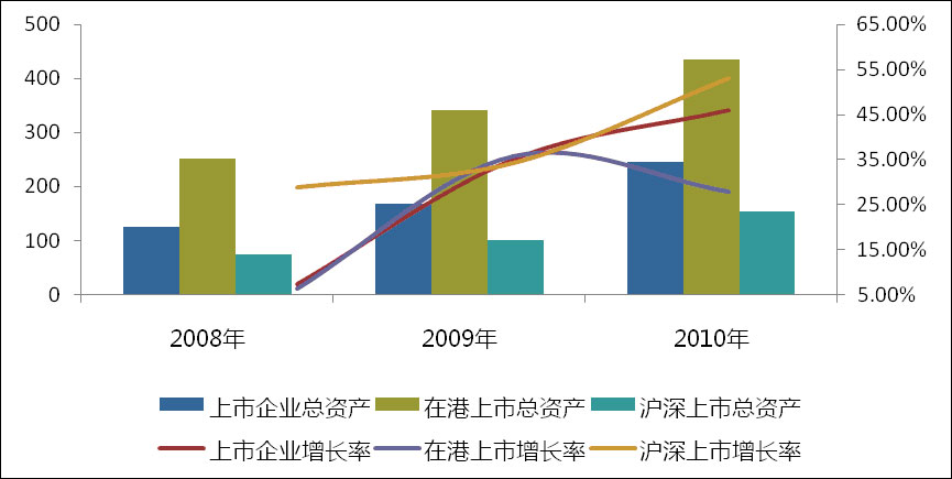 各類企業(yè)總資產(chǎn)變化情況