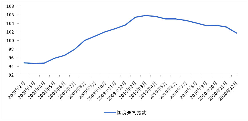 房地產(chǎn)開發(fā)企業(yè)資金來源國內(nèi)貸款總額及占比變化情況